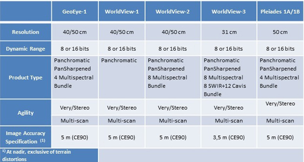 Comparison Chart