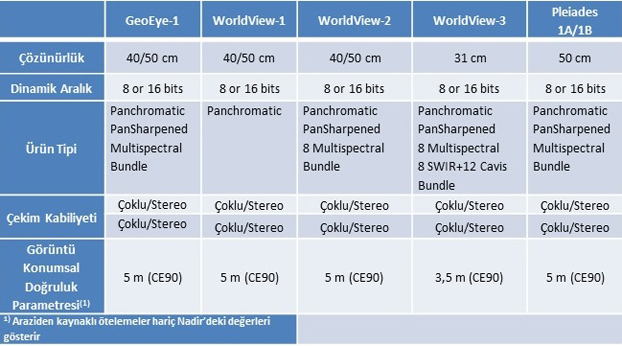 Comparison Chart